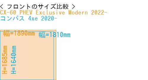 #CX-60 PHEV Exclusive Modern 2022- + コンパス 4xe 2020-
